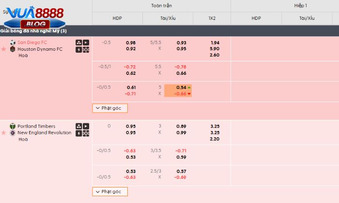 Tỷ lệ kèo tại Bti sports Vua88 luôn được cập nhật nhanh chóng và cực kỳ chính xác