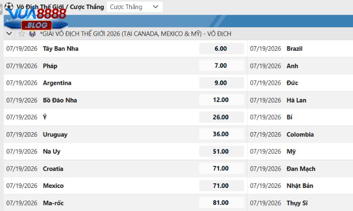 T sports ghi điểm nhờ tính minh bạch và cập nhật thông tin cực kỳ chính xác T sports ghi điểm nhờ tính minh bạch và cập nhật thông tin cực kỳ chính xác