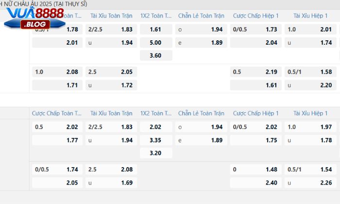 Saba Sports tại Vua88 sở hữu hàng trăm kèo đấu hấp dẫn mỗi ngày